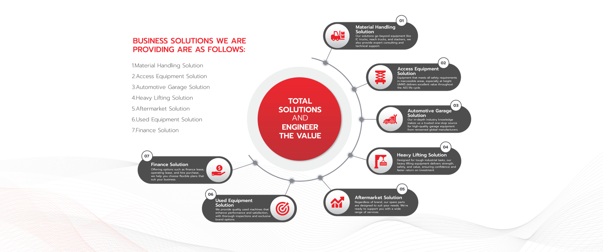 UMWS Solution Provider